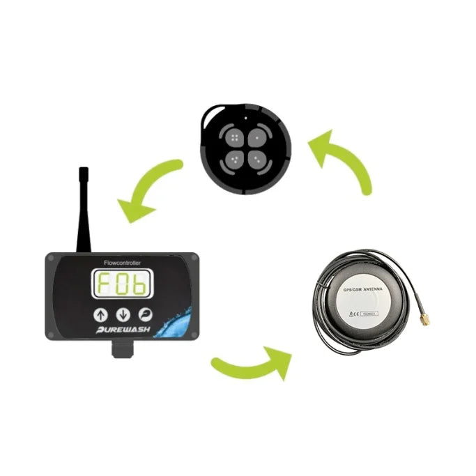 Purewash WFP Link Advanced Flowcontroller mit Fernbedienung (OHNE BLUETOOTH)