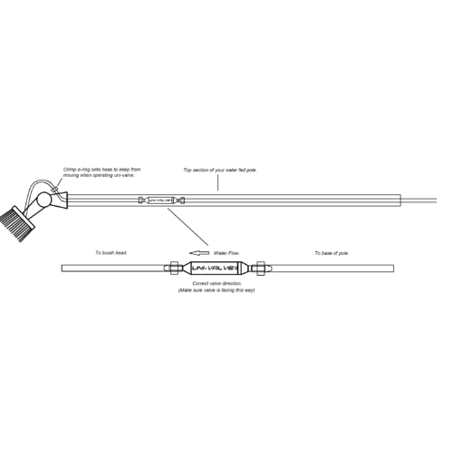 Uni-Valve Wasserstop - Wasserspargerät für Teleskopstange
