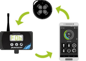 Purewash WFP Link Advanced Flowcontroller mit Fernbedienung