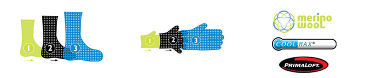 Handschuhe SealSkinz UltraGrip